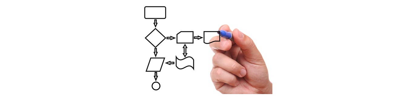 ISO 9001'de İş Akış Şeması Nedir? Süreç Nasıl Yönetilir? - Kalite Yönetiminde Etkili Adımlar