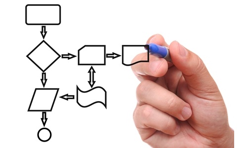 ISO 9001'de İş Akış Şeması Nedir? Süreç Nasıl Yönetilir? - Kalite Yönetiminde Etkili Adımlar