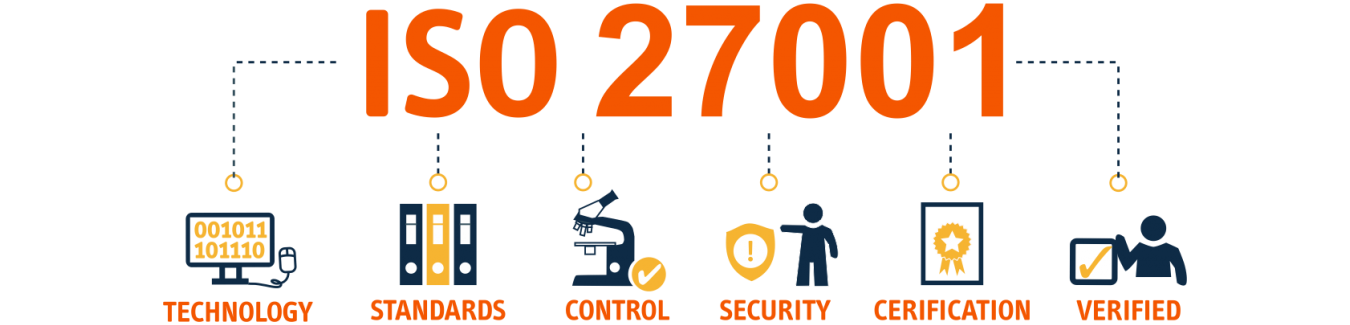 ISO 27001 Geçiş Süreci: Hazırlıklarınıza Ne Zaman Başlamalısınız?